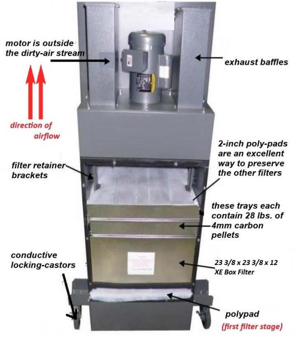 PDB VOC Backdraft Hood Collector