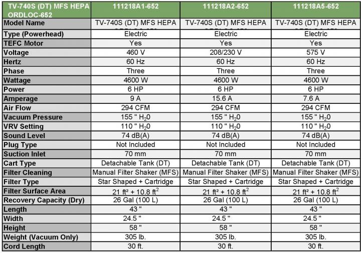 NFPA 652 XP Pharma and Food Grade Compliant Vacuums | Controlled Air Design