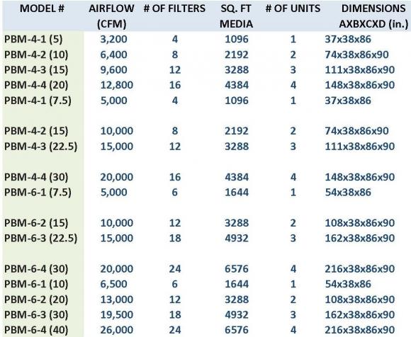 pbm sprcs